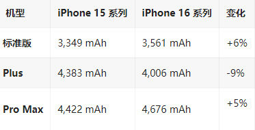蕉岭苹果16维修分享iPhone16/Pro系列机模再曝光