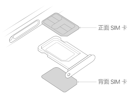 蕉岭苹果15维修分享iPhone15出现'无SIM卡'怎么办 