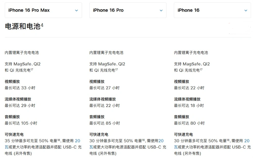 蕉岭苹果手机维修分享 iPhone 16 目前实测充电峰值功率不超过 39W 